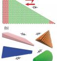 Researchers are proposing a new technology that controls the flow of heat the way electronic devices control electrical current. Triangular graphene nanoribbons (a) are proposed as a new thermal rectifier, in which the heat flow in one direction is larger than that in the opposite direction. Thermal rectification (b) is not limited to graphene, but can also be seen in other "asymmetric nanostructure materials" including thin films, pyramidal quantum dots, nanocones and triangles. (Purdue University image)
<p>A publication-quality graphic is available at <a target="_blank" href="http://www.purdue.edu/uns/images/2014/ruan-rectification.jpg">http://www.purdue.edu/uns/images/2014/ruan-rectification.jpg</a> Researchers are proposing a new technology that controls the flow of heat the way electronic devices control electrical current. Triangular graphene nanoribbons (a) are proposed as a new thermal rectifier, in which the heat flow in one direction is larger than that in the opposite direction. Thermal rectification (b) is not limited to graphene, but can also be seen in other "asymmetric nanostructure materials" including thin films, pyramidal quantum dots, nanocones and triangles. (Purdue University image)
<p>A publication-quality graphic is available at <a target="_blank" href="http://www.purdue.edu/uns/images/2014/ruan-rectification.jpg">http://www.purdue.edu/uns/images/2014/ruan-rectification.jpg</a>