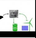 Scientists have created a new nickel-gallium (Ni5Ga3) catalyst that synthesizes methanol (MeOH), a key ingredient in paints and plastics, using carbon dioxide (CO2) and hydrogen (H2). The goal is to create clean methane using hydrogen produced by wind or solar power and CO2 emissions from power plants.