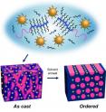 Upon solvent annealing, supramolecules made from gold nanoparticles and block copolymers will self-assemble into highly ordered thin films in one minute.