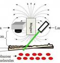 This schematic diagram shows how the new system can be used to measure a person's glucose levels noninvasively.