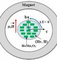 The rotation of the HoMn2O5 crystal in a constant magnetic field around 10K changes its temperature, which can be used for the liquefaction of helium and hydrogen.