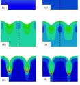 With increased compression, a flat surface with a stiffness boundary layer (a) can become a wrinkle (b) and then a fold (c). Other possibilities include an instantaneous crease (d), a wrinkle-crease (e) or a fold-crease (f).