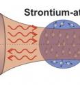 The laser light is sent through a "resonator," which consists of two mirrors. This resonator selects specific wavelengths. A vacuum chamber containing ultra cold atoms is placed in between the two mirrors and acts as a frequency filter. As a result, the laser can be stabilized much better than with just the empty "resonator."