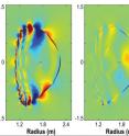 This is a computer simulation of a cross-section of a DIII-D plasma responding to tiny magnetic fields. The left image models the response that
suppressed the ELMs while the right image shows a response that was ineffective.