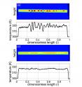 This image shows a static presentation of the temperature distribution over Ni-Ti wires measured with an infrared camera during loading in the case of virgin (upper) and fully stabilized (lower) wire.